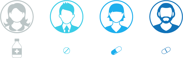 Personalized medicine icons